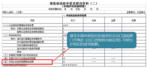 財稅等級考試 財稅等級考試
