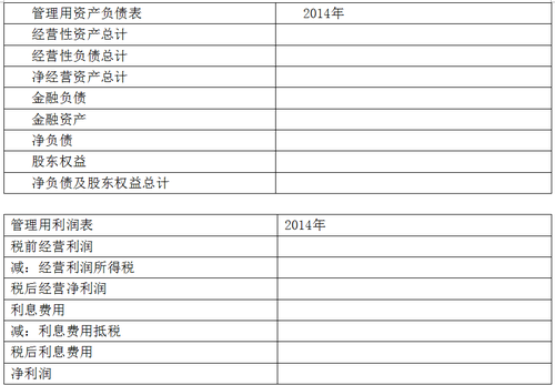 稅后經(jīng)營(yíng)凈利潤(rùn)確定2