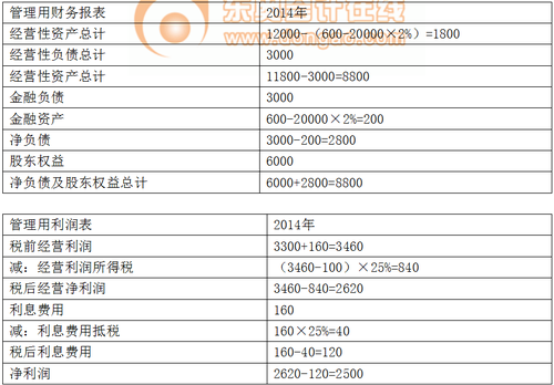 稅后經(jīng)營(yíng)凈利潤(rùn)確定3