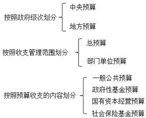 會計(jì)從業(yè)