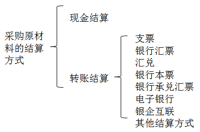 ATT考試