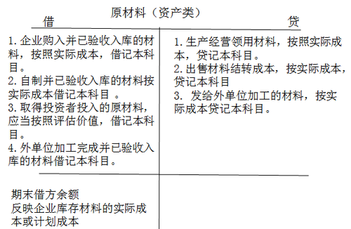 ATT考試
