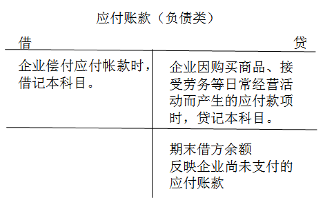 ATT考試
