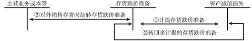 稅務師考試
