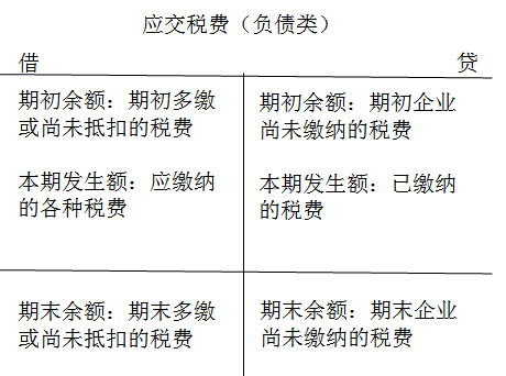 ATT考試
