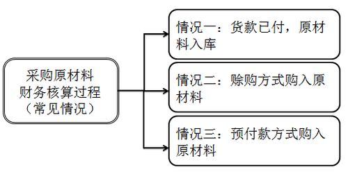 ATT考試