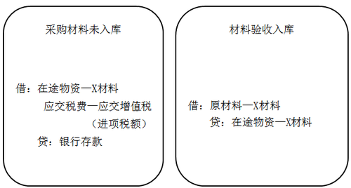 ATT考試