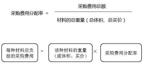 ATT考試