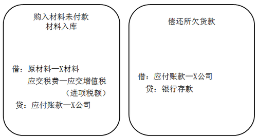 ATT考試
