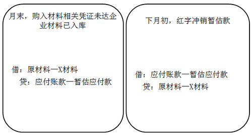 ATT考試