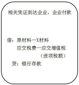 ATT考試