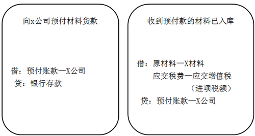 ATT考試