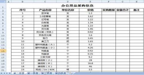 財稅等級考試