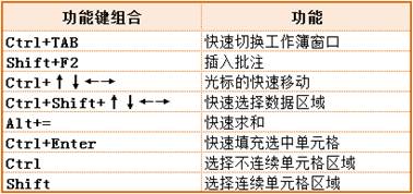 ATT考試 ATT考試