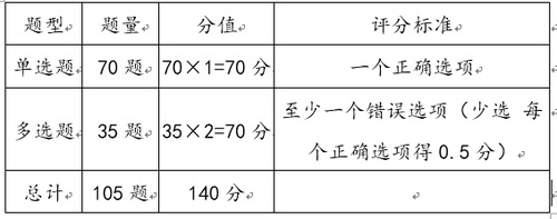 中級經(jīng)濟師