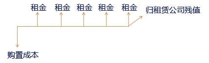 中級(jí)會(huì)計(jì)職稱