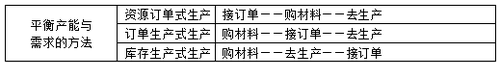 注冊會計師