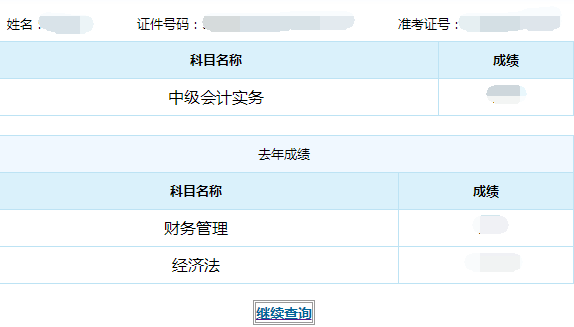 中級會計(jì)師