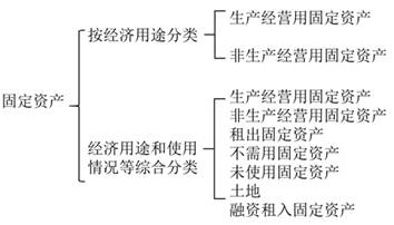 ATT考試