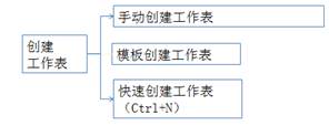 ATT考試