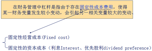 中級(jí)會(huì)計(jì)職稱(chēng)