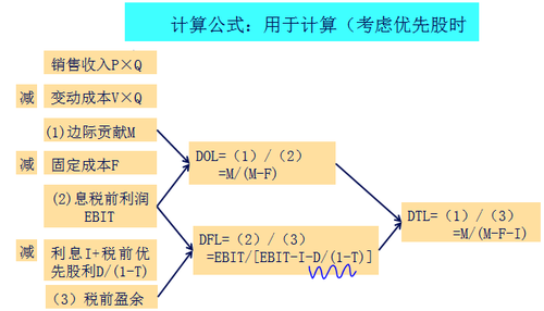 中級(jí)會(huì)計(jì)職稱
