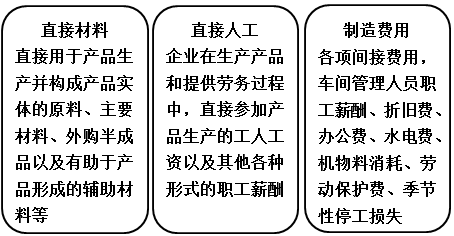 財稅等級考試 
