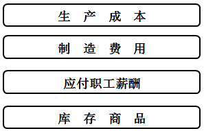財稅等級考試 