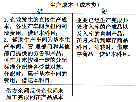 財稅等級考試 