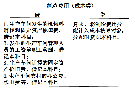 財稅等級考試 