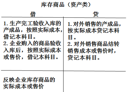 財稅等級考試 