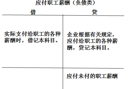 財稅等級考試 