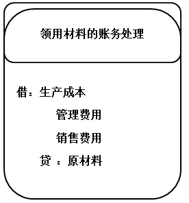 財稅等級考試 