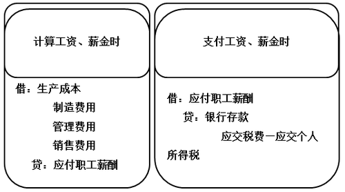 財稅等級考試 