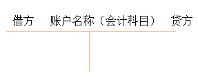初級會計