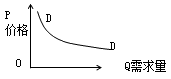 中級經(jīng)濟師