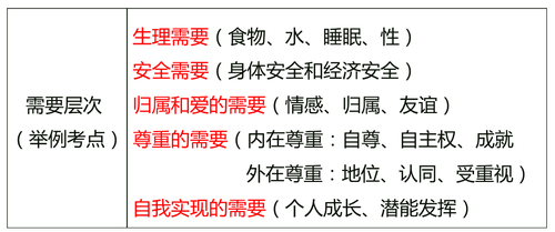 中級(jí)經(jīng)濟(jì)師