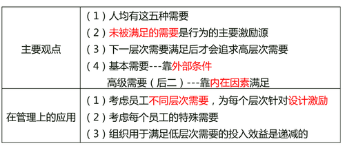 中級(jí)經(jīng)濟(jì)師