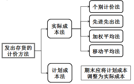 財(cái)稅等級(jí)考試