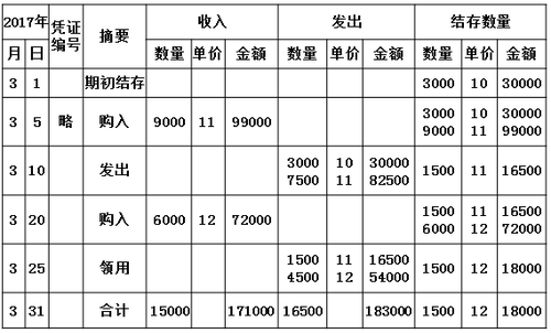 財(cái)稅等級(jí)考試