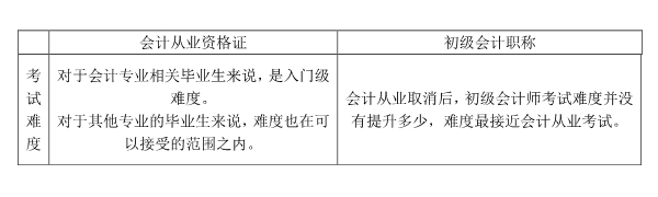 初級會計師
