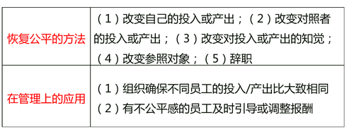 中級(jí)經(jīng)濟(jì)師