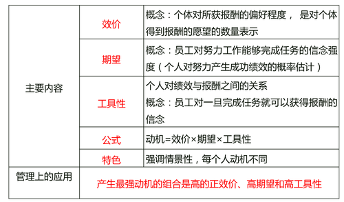 中級(jí)經(jīng)濟(jì)師
