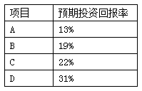 公司的投資回報率
