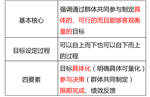 中級經(jīng)濟(jì)師