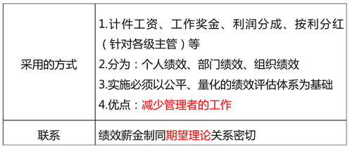 中級經(jīng)濟(jì)師