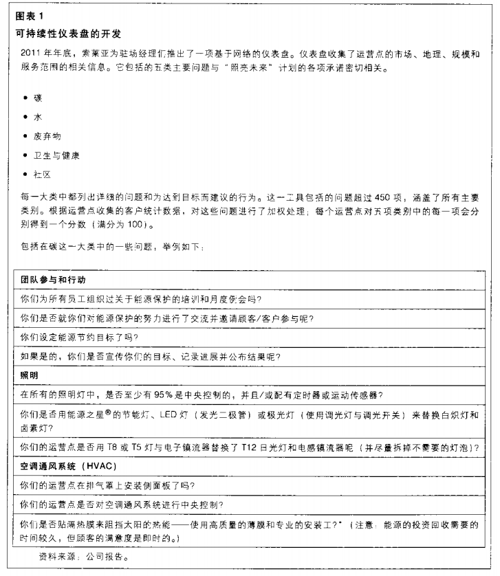 表1 表1
