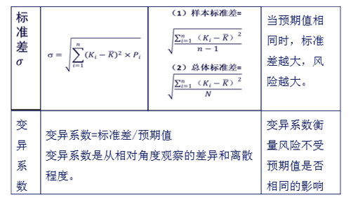 利用數(shù)理統(tǒng)計(jì)指標(biāo)3