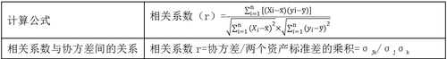 相關系數(shù)的確定