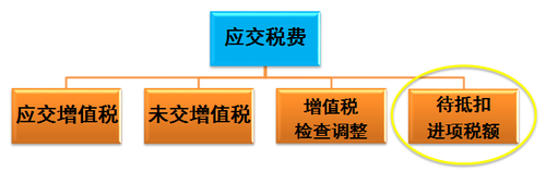 稅務(wù)師